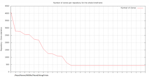 graph3_05062014